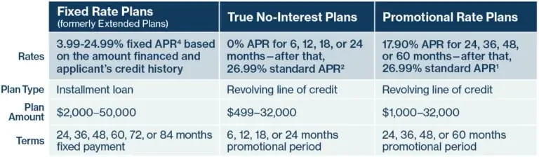 Insurance: Dr. Yuriy May Top Dentist USA Financing Options Best Dentist Connecticut New York New Jersey 768x224 1